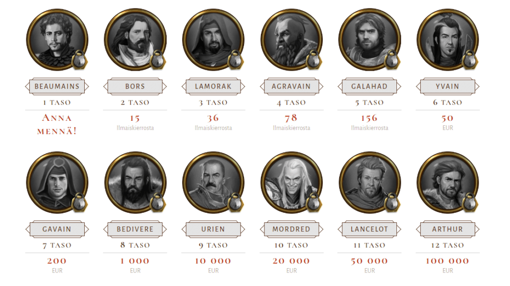 Avalon 78 kanta-asiakasohjelma