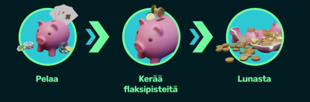 Flaksi Casinon uskollisuusohjelma