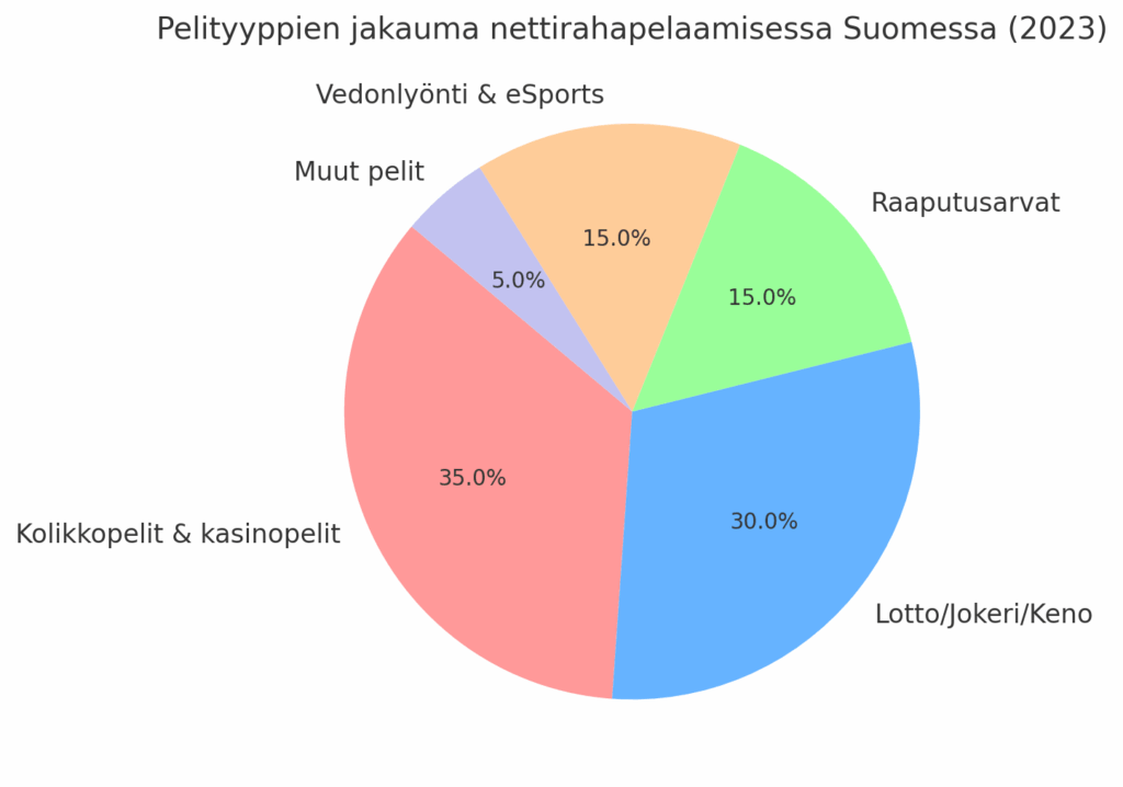 Pelityypit suomessa 2025