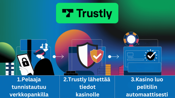 Trustly turvallisuus