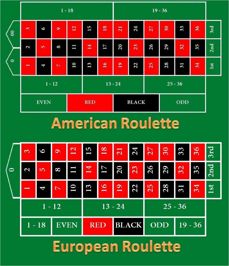 Reload Casino